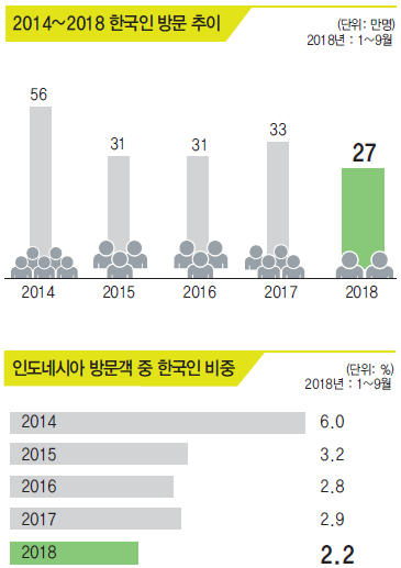 에디터 사진